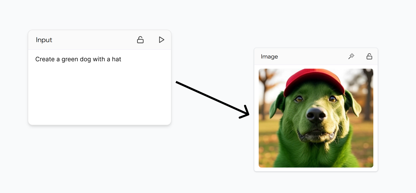 Input block example
